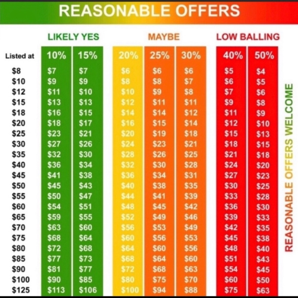 ❄️☃️REASONABLE OFFERS WANTED ☃️❄️